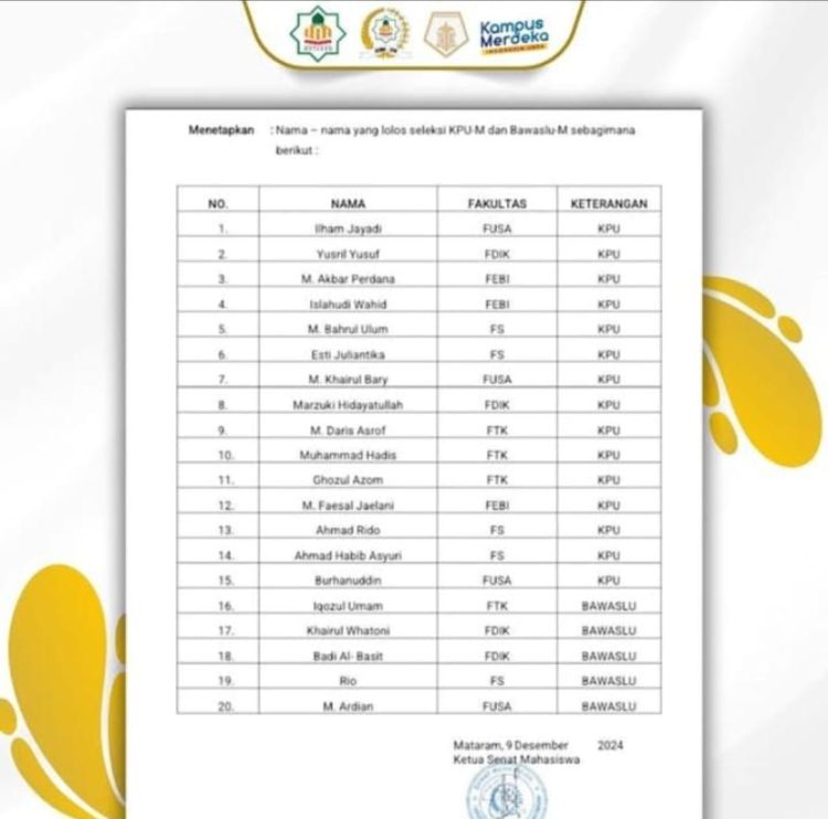 KPU-M dan BAWASLU-M Telah Terbentuk, Pemilihan Umum Harus Dilaksanakan