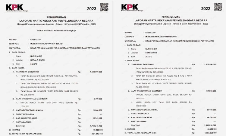 Mahasiswa Desak Kajari Periksa Kepala Disperkimtan Kab. Bekasi