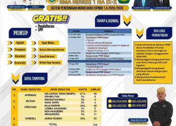 Pembayaran SPP Ditiadakan, SPMB SMA Negeri 1 Na IX-X Buka Pendaftaran Untuk Semua Jalur, Ini Syaratnya