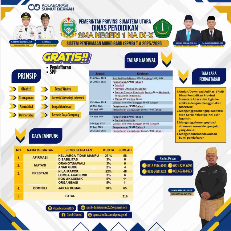 Pembayaran SPP Ditiadakan, SPMB SMA Negeri 1 Na IX-X Buka Pendaftaran Untuk Semua Jalur, Ini Syaratnya