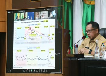 Mendagri Tegaskan Pengendalian Inflasi Harus Dimulai dari Daerah