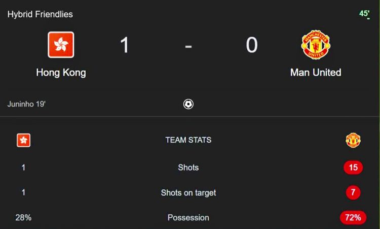 Kejutan! Timnas Hong Kong Unggul 1-0 atas Manchester United di Babak Pertama