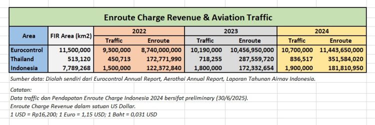 Ada Apa dengan En-route Charge Penerbangan Indonesia?