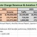Ada Apa dengan En-route Charge Penerbangan Indonesia?
