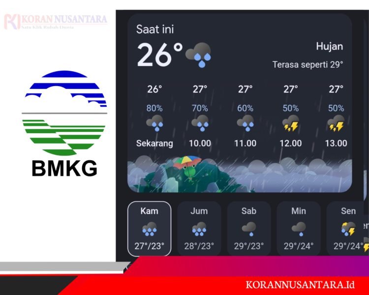 BMKG: Waspada Peningkatan Curah Hujan di Sebagian Wilayah Indonesia menjelang Akhir Januari