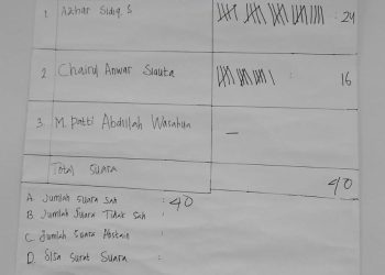 Satukan Dualisme Kepemimpinan, Azhar Sidiq Terpilih di Kongres X Permahi