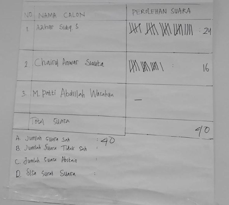 Satukan Dualisme Kepemimpinan, Azhar Sidiq Terpilih di Kongres X Permahi