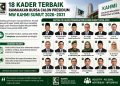 18 Kader Terbaik Ramaikan Bursa Calon Presidium MW KAHMI Sumut 2026–2031