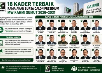 18 Kader Terbaik Ramaikan Bursa Calon Presidium MW KAHMI Sumut 2026–2031
