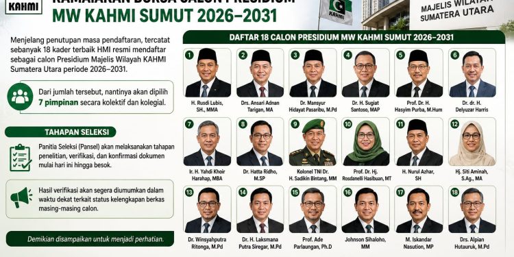 18 Kader Terbaik Ramaikan Bursa Calon Presidium MW KAHMI Sumut 2026–2031