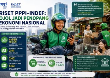 Riset PPPI-INDEF: Kontribusi Rp565 Triliun Ojol di Tengah Tantangan Regulasi