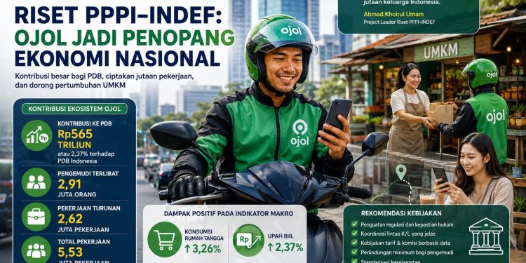 Riset PPPI-INDEF: Kontribusi Rp565 Triliun Ojol di Tengah Tantangan Regulasi