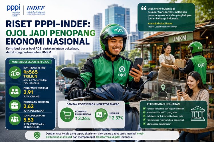 Riset PPPI-INDEF: Kontribusi Rp565 Triliun Ojol di Tengah Tantangan Regulasi