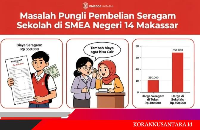 Harga Paket Seragam Rp1,9 Juta Viral di SMA Negeri 14 Makassar, Orang Tua Keluh Terlalu Membebani